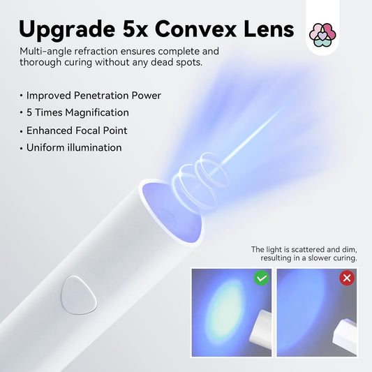 Torch UV Lamp For Rehinestone Glue & Quick Setting/Curing - 3W